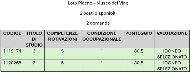 LORO_PICENO.png