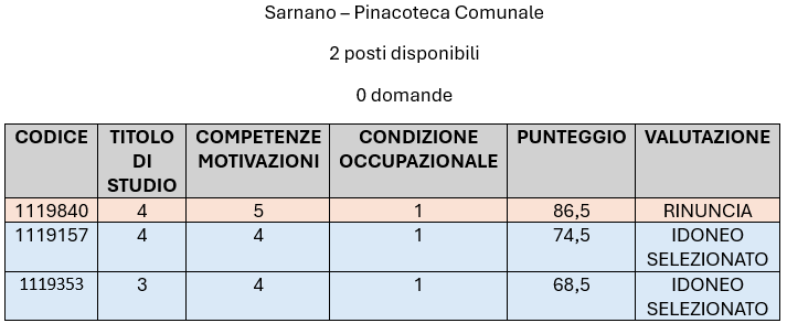 SARNANO_-_PINACOTECA.png