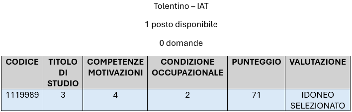 TOLENTINO_-_IAT.png